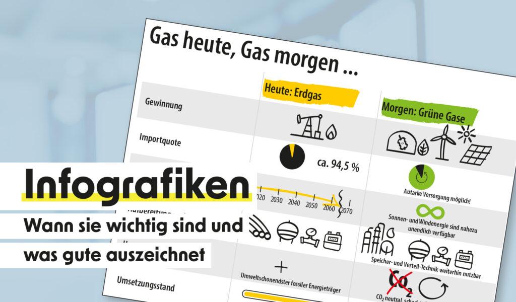 Infografik: Ist bei komplexen Inhalten unverzichtbar!